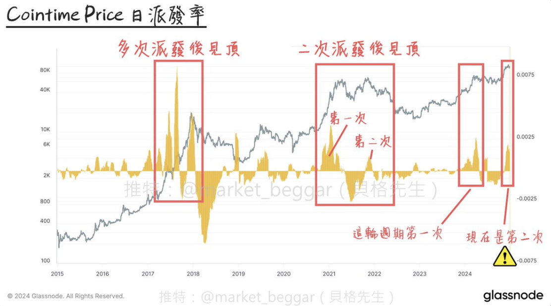 链上数据学堂（八）：一套崭新、Ark参与研究的BTC神奇定价方法论 (III)