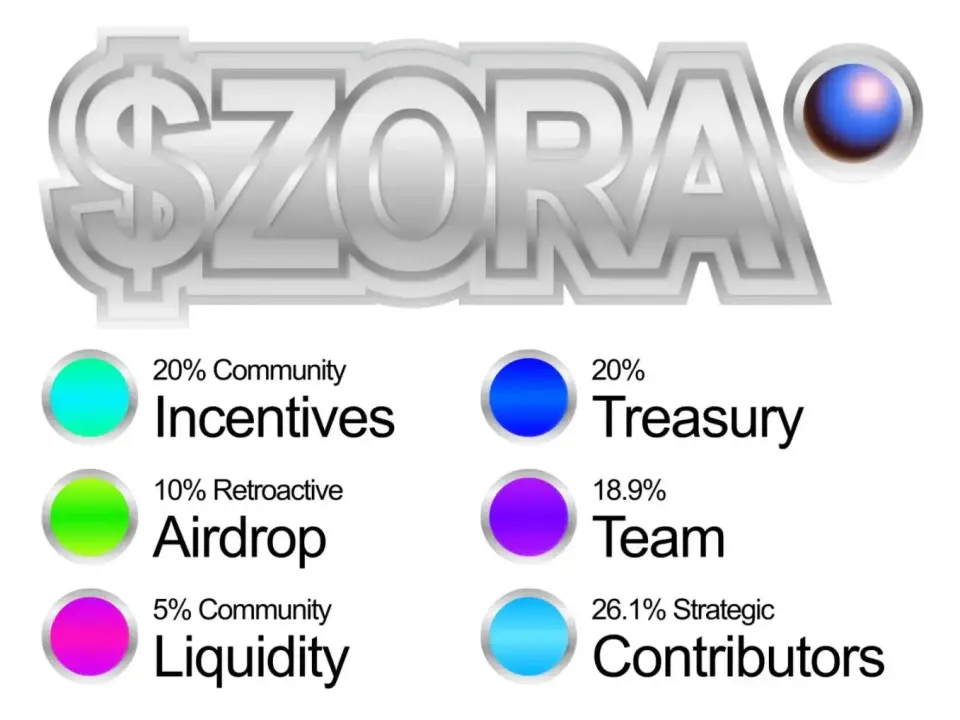 Zora发币局：从NFT小清新到社交狂魔的变形记