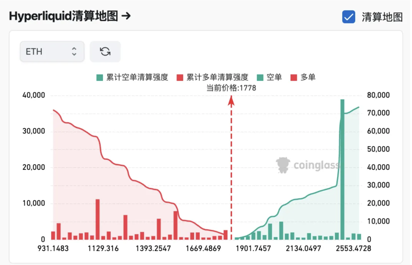 加密行情或迎来趋势反转，从短期资金面捕捉投资机会