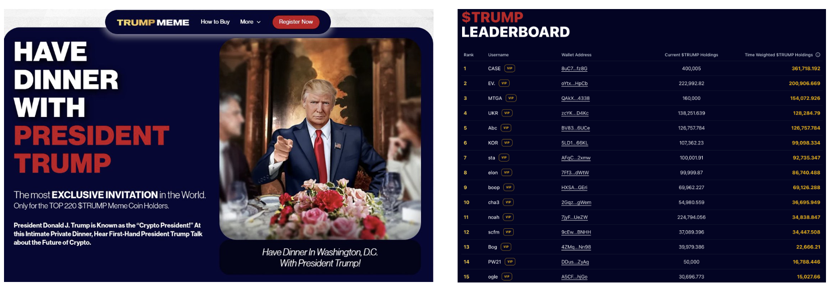 特朗普给$TRUMP买家办晚宴，先让巨鲸30分钟赚73万美元