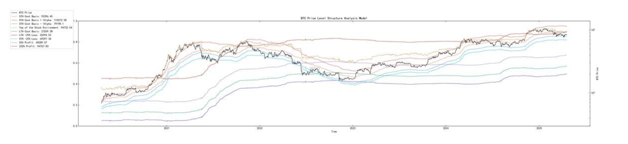 第15周链上数据：当避险需求遇上鲸⻥狂潮，加密资产的真实价值正在被重估？