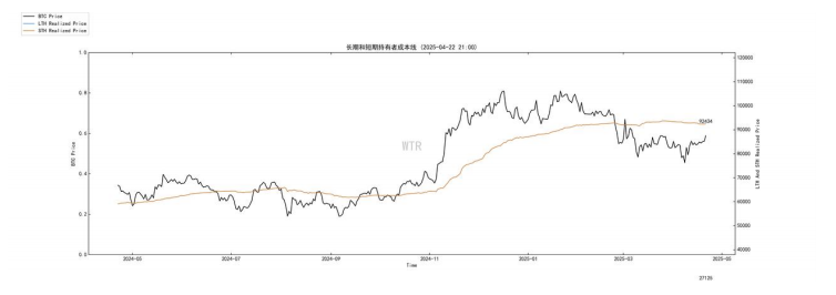 第15周链上数据：当避险需求遇上鲸⻥狂潮，加密资产的真实价值正在被重估？