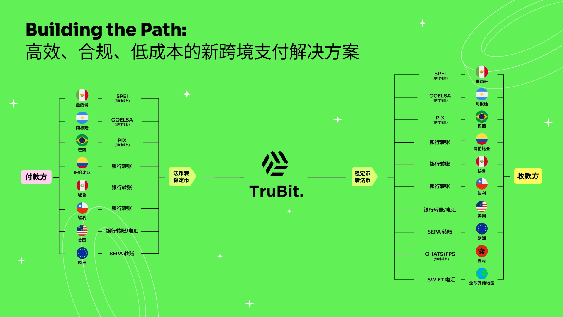 跨境薪资支付 2.0 时代：区块链破解传统银行的支付难题