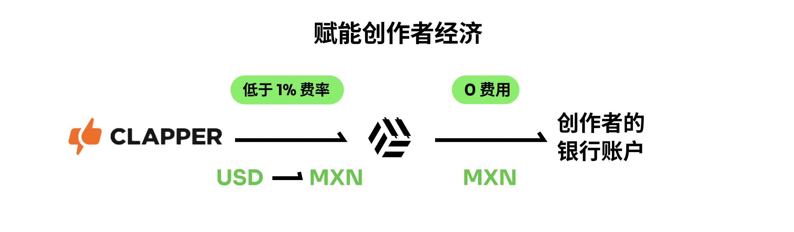 跨境薪资支付 2.0 时代：区块链破解传统银行的支付难题