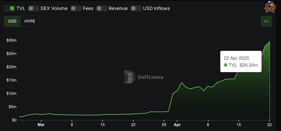 如何在HypeVM挖矿中赚取丰厚收益？