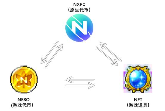 一代神作「冒险岛」代币经济模型出炉，也许是今年最期待的链游
