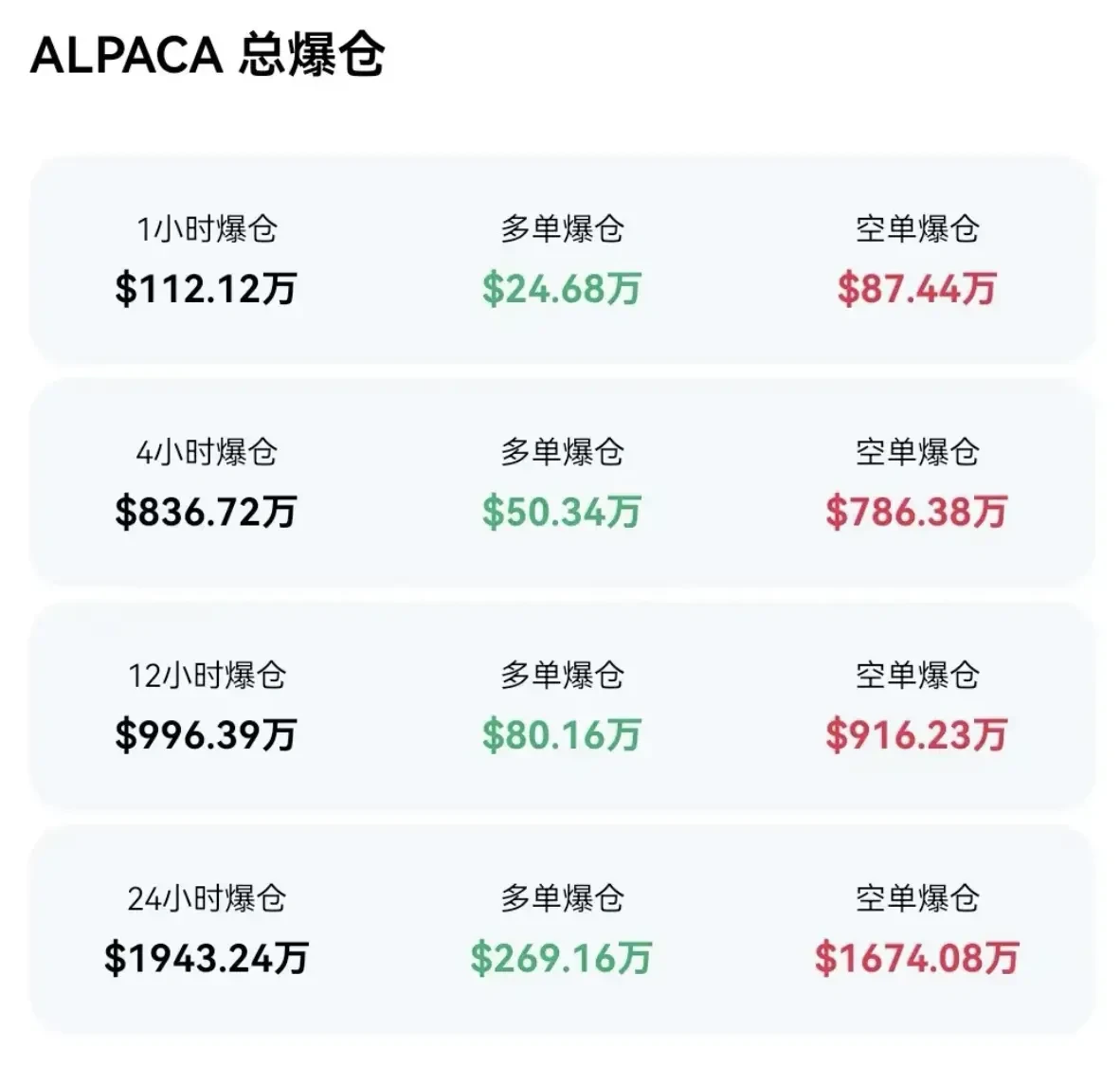 退市不跌反涨？揭开ALPACA背后的资本「轧空剧本」