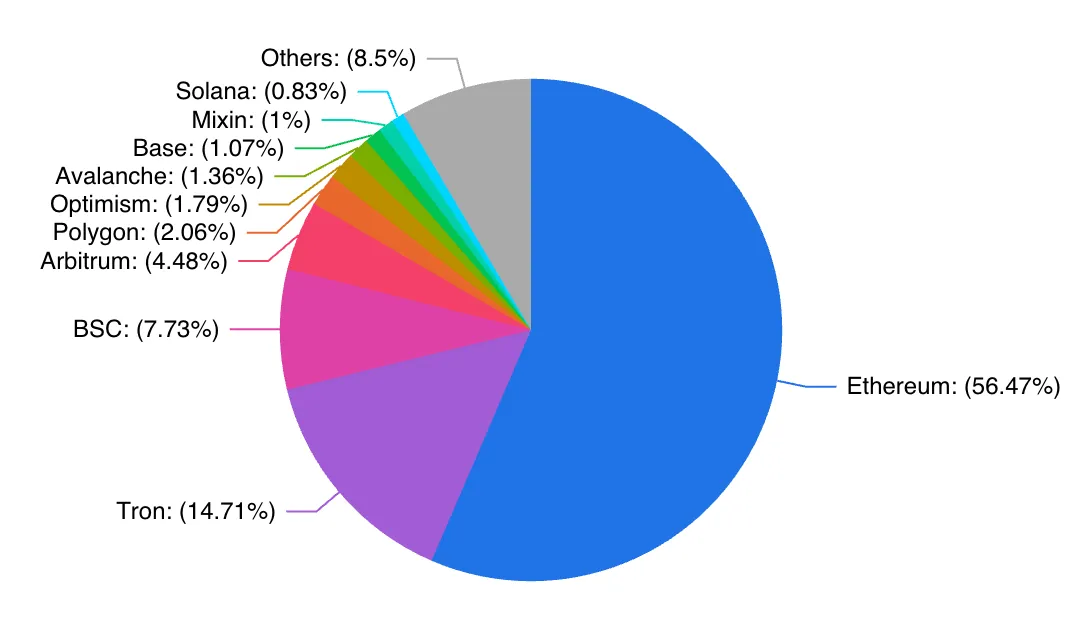 zks币空投不直接到账吗