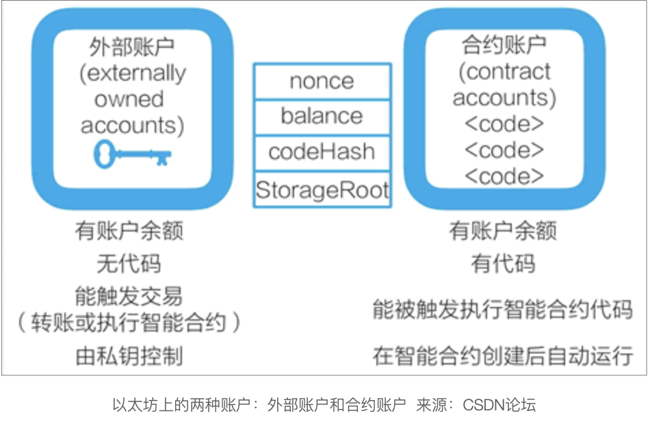虚拟币大额怎么提现到微信 虚拟币大额怎么提现到微信