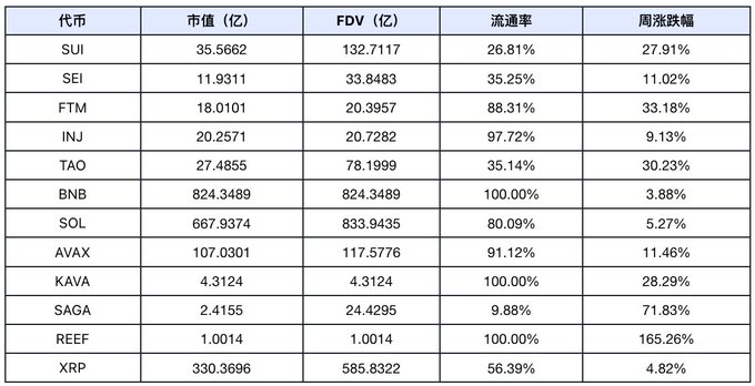 炒币炒合约好还是现货好呢