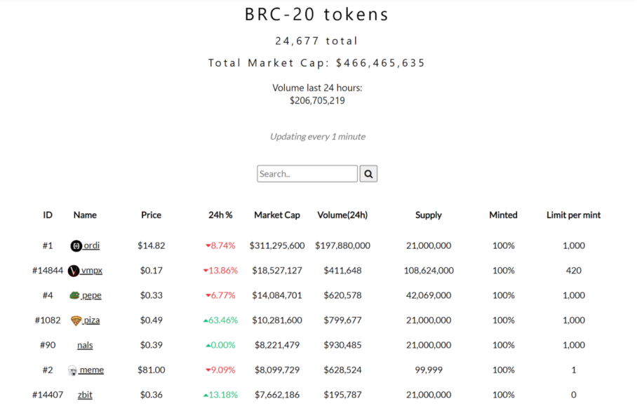 礼品卡购买比特币怎么用 礼品卡购买比特币怎么用