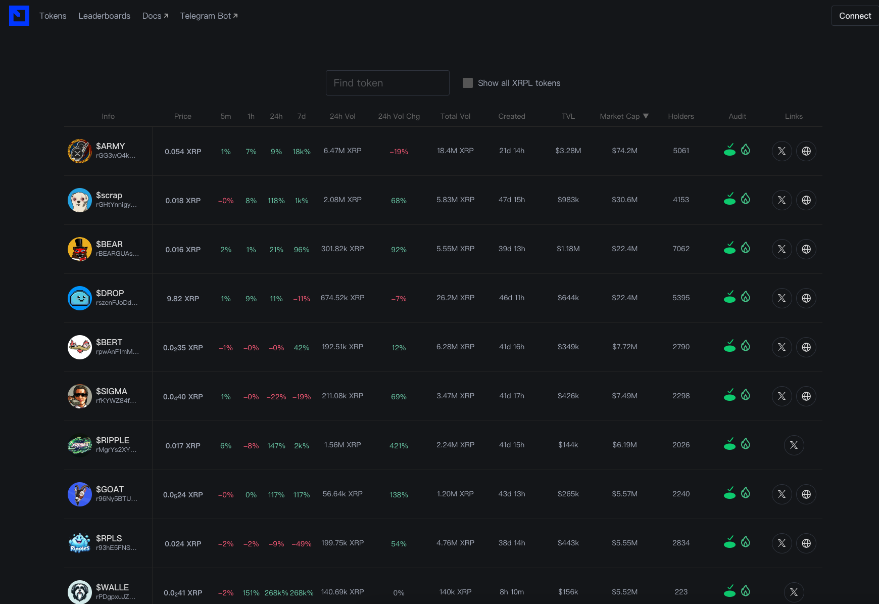牛市阶段分几级 牛市阶段分几级