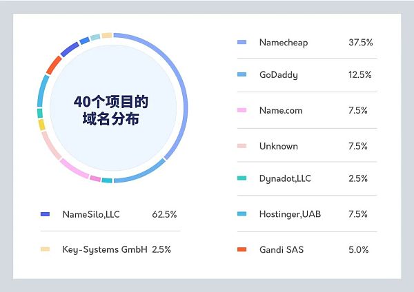sol币为什么涨这么厉害