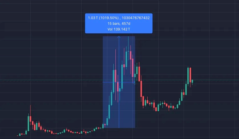 挖ae币用什么显卡 挖ae币用什么显卡