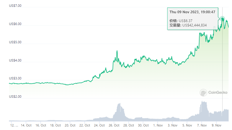 比特币挖矿难度增加说明什么
