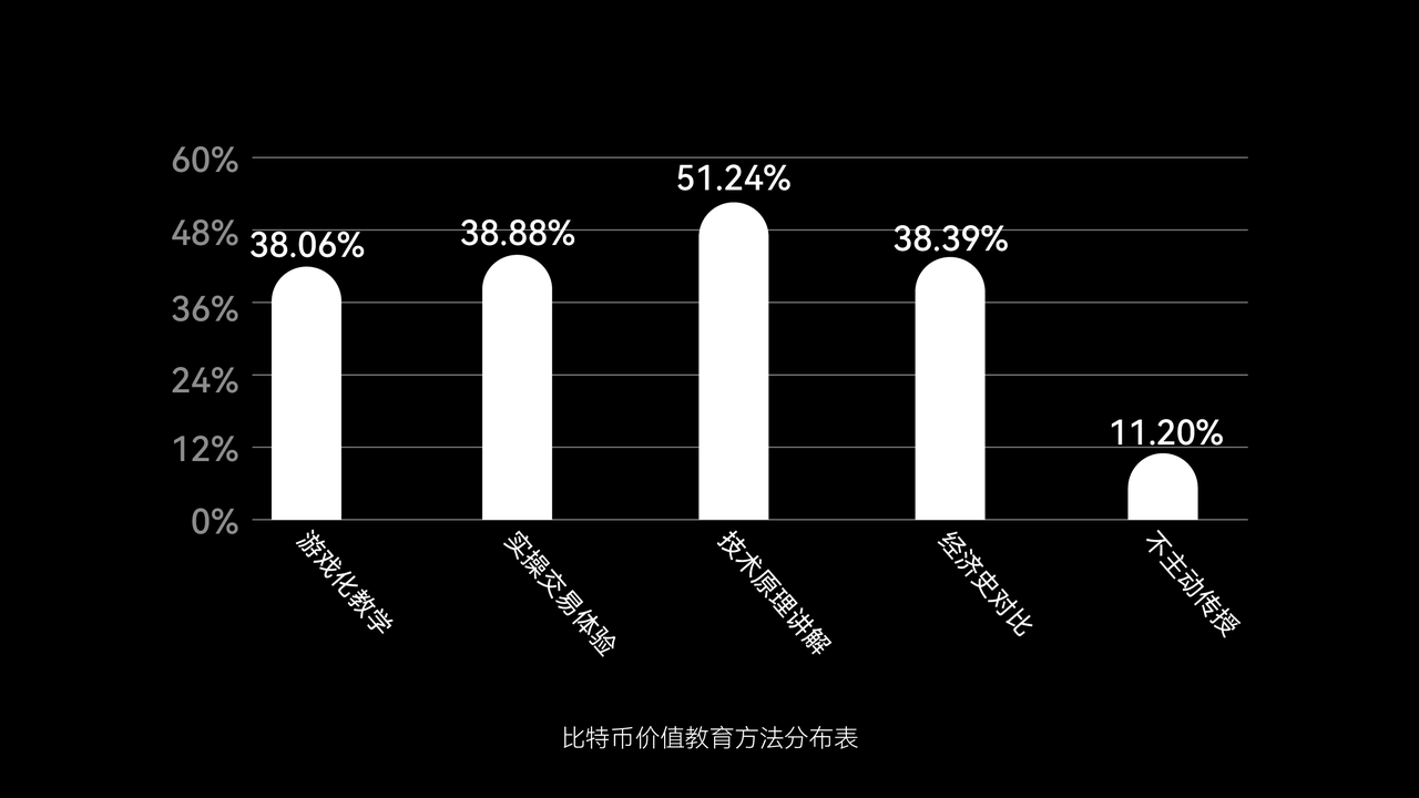 未来4种暴涨的币种有哪些