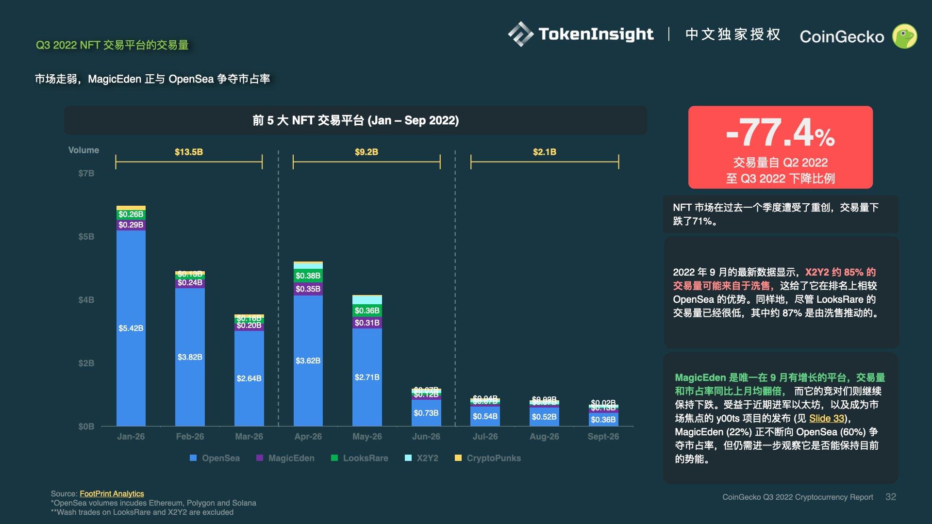 yooshi币哪个国家发行