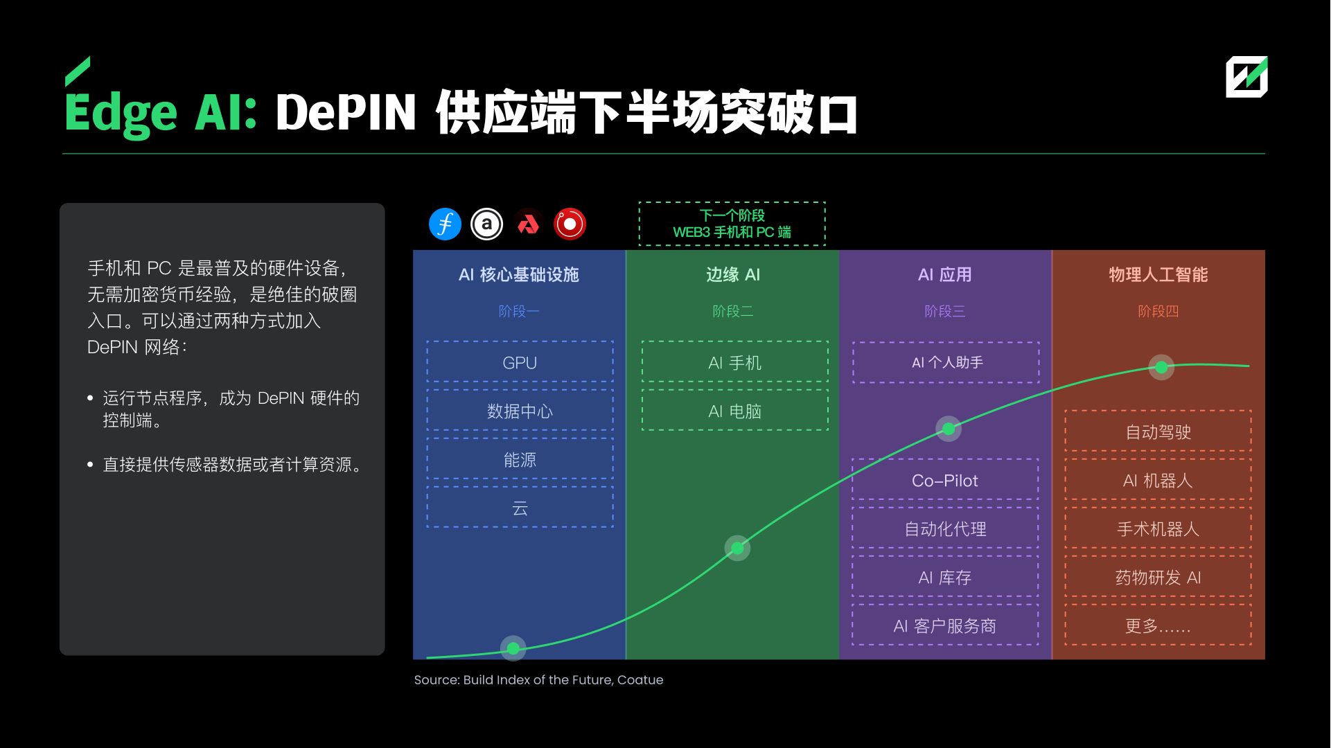 dot币什么价格