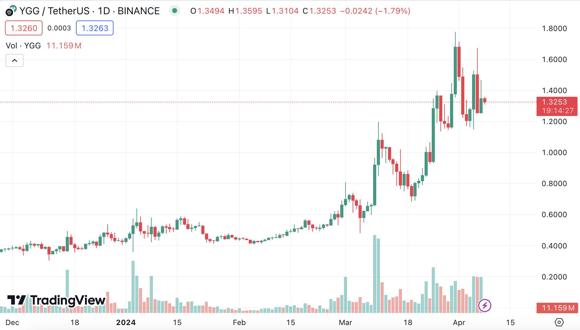 北交所开户多久可以交易