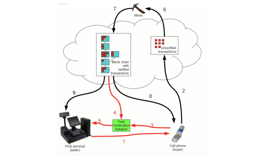cfx币去哪提现 cfx币去哪提现