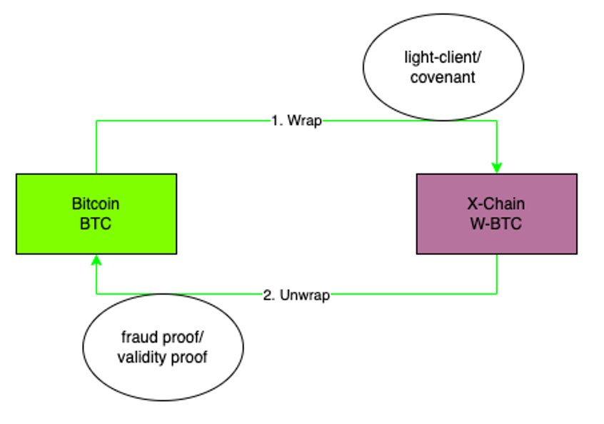 如何看虚拟币涨跌 如何看虚拟币涨跌