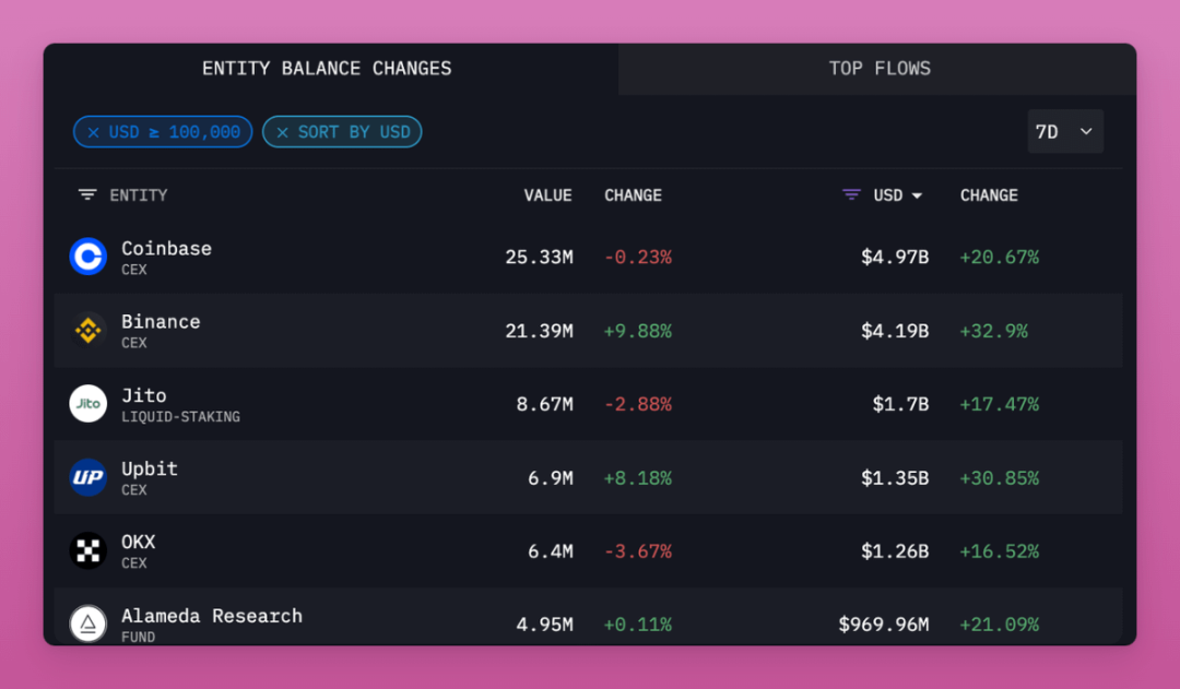 以太坊的运作模式有哪些