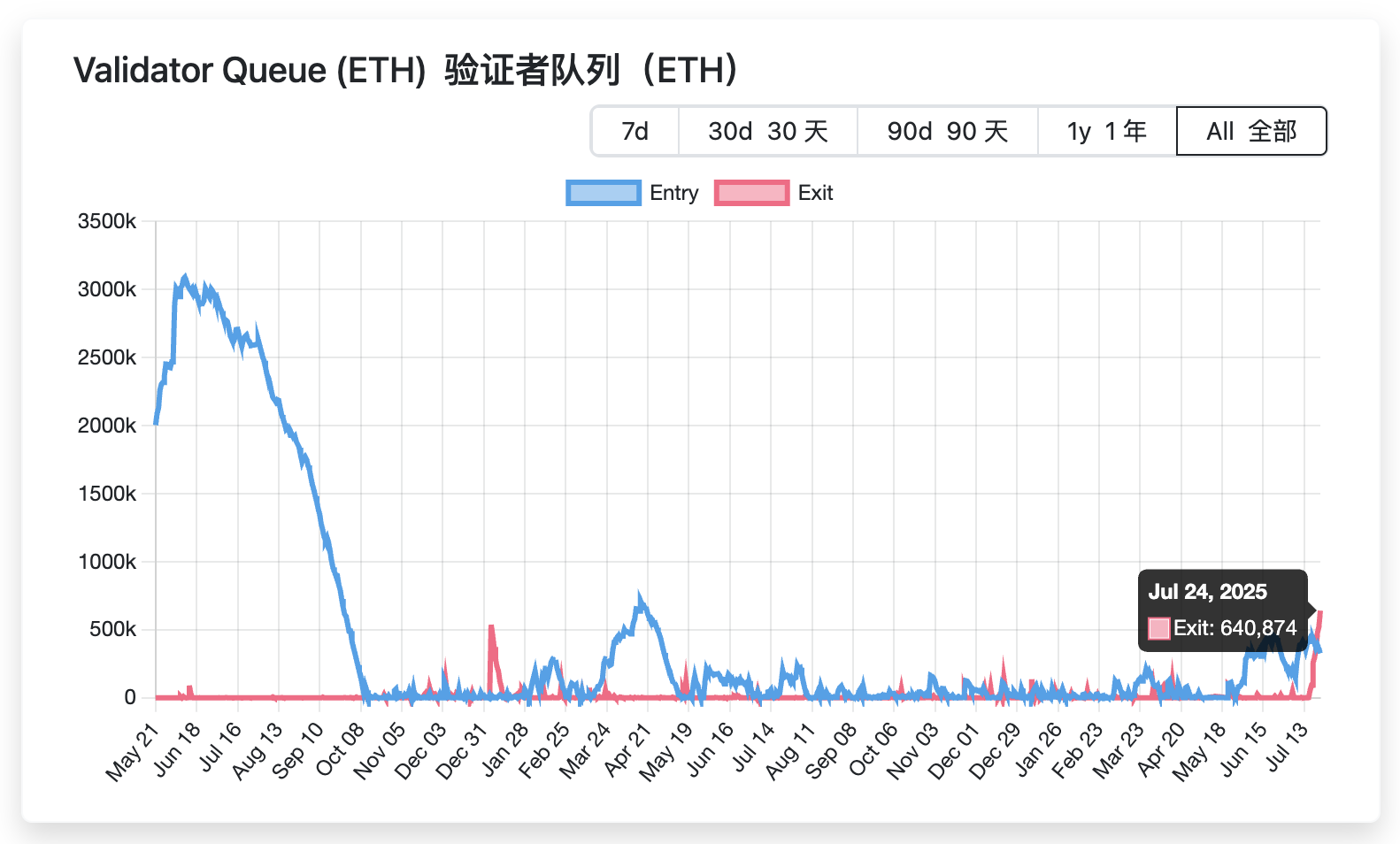 比特币从哪购买最划算