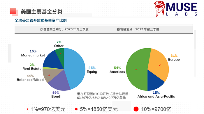 比特币杠杆收益率计算公式是什么 比特币杠杆收益率计算公式是什么