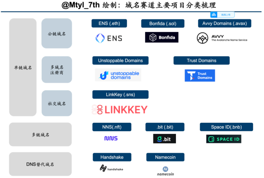 空气币怎么赚钱