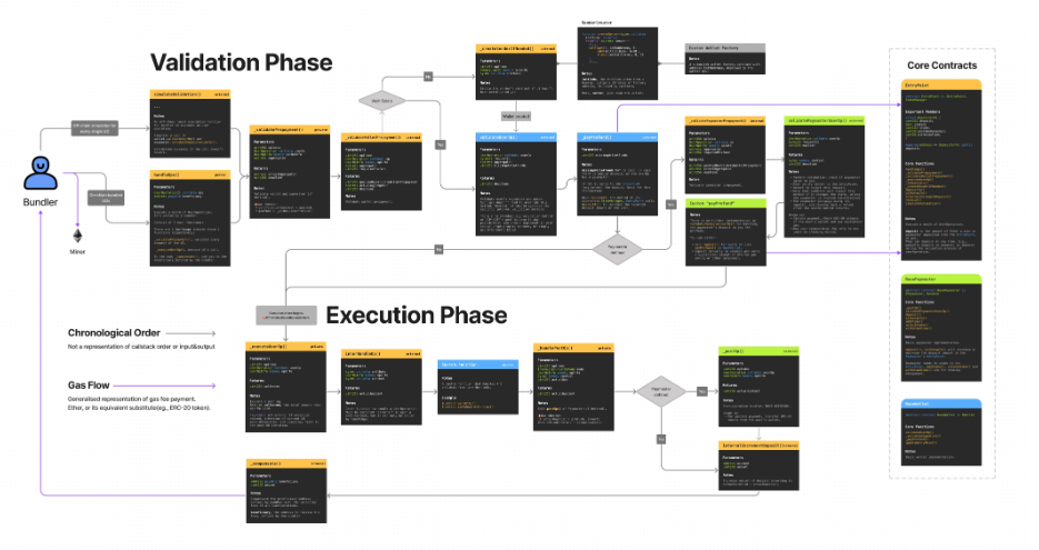 虚拟币空投糖果是真的吗还是假的
