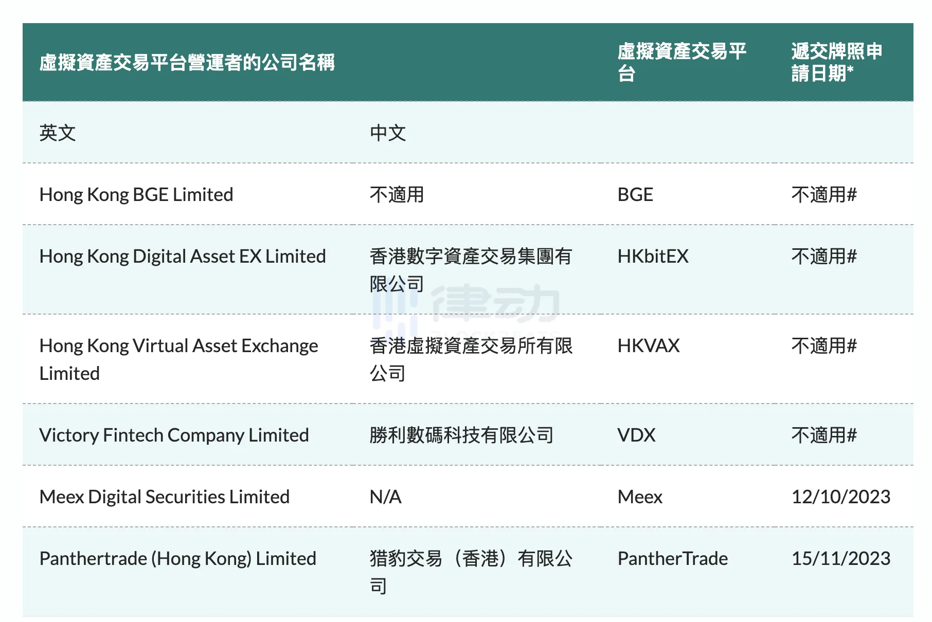 空投怎么获得金币