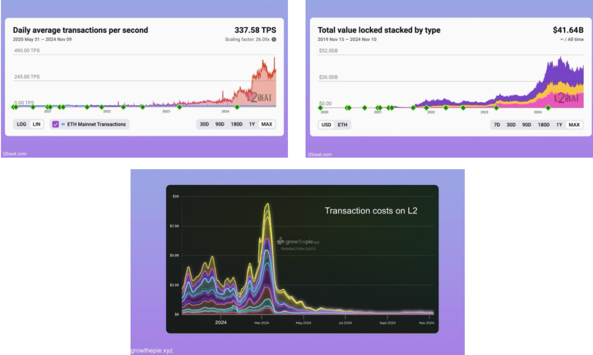 axs币是什么意思