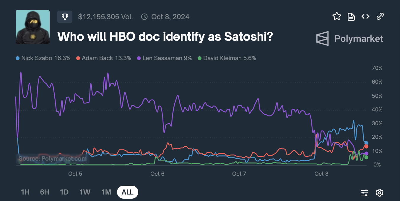 bags币可以长期持有吗