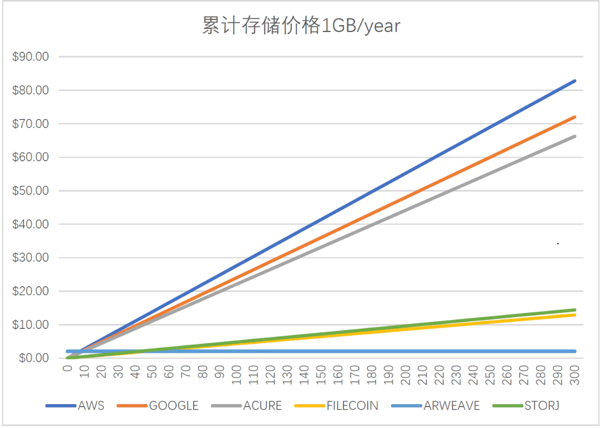 为什么stc币如此垃圾
