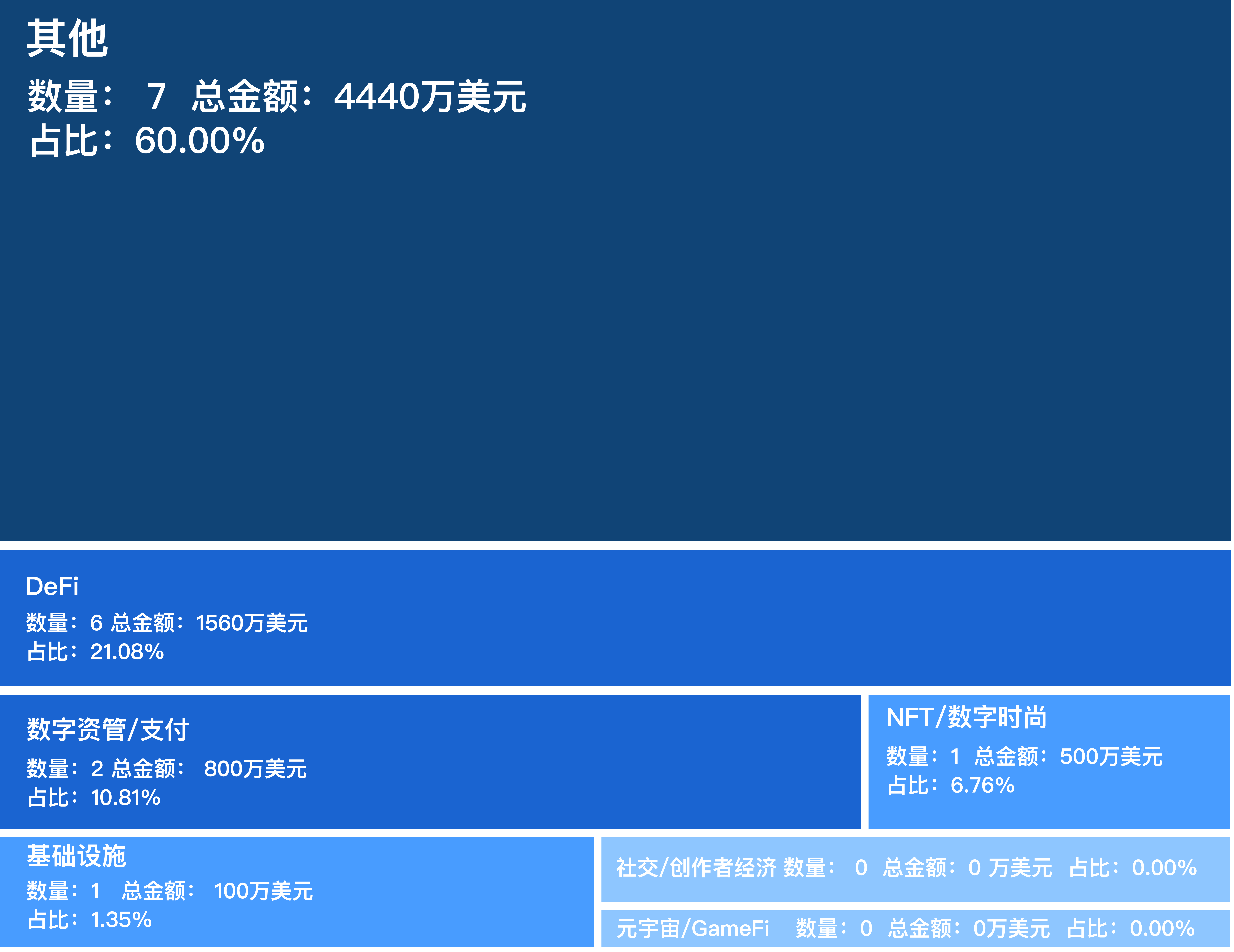 虚拟币交易赚钱的路子是真的吗