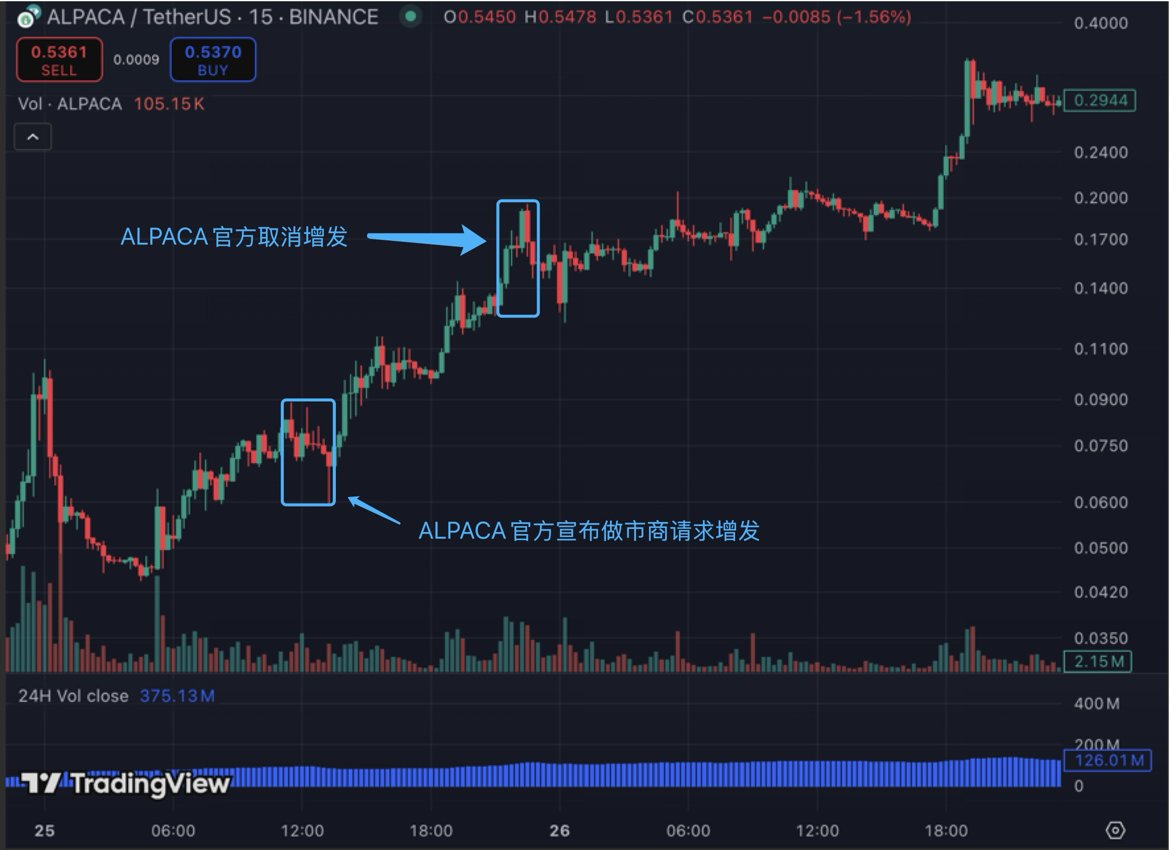瑞波币会归零吗为什么