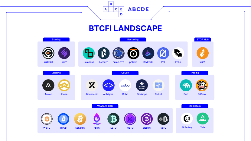 wlfi代币是什么 wlfi代币是什么