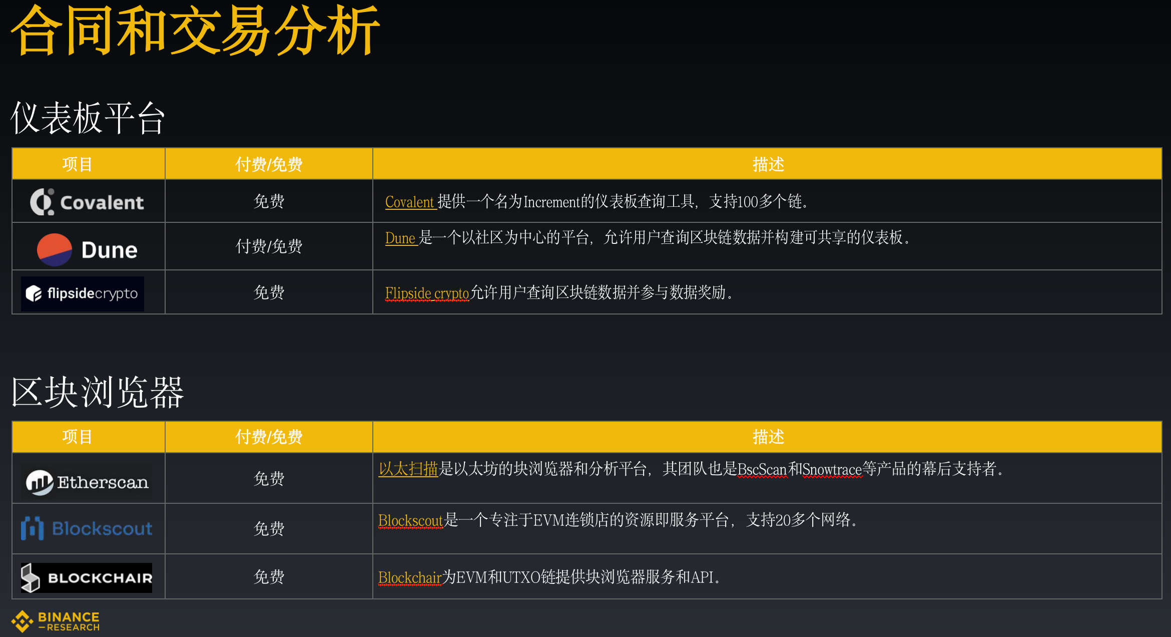 泰达币提现成功了是真的吗