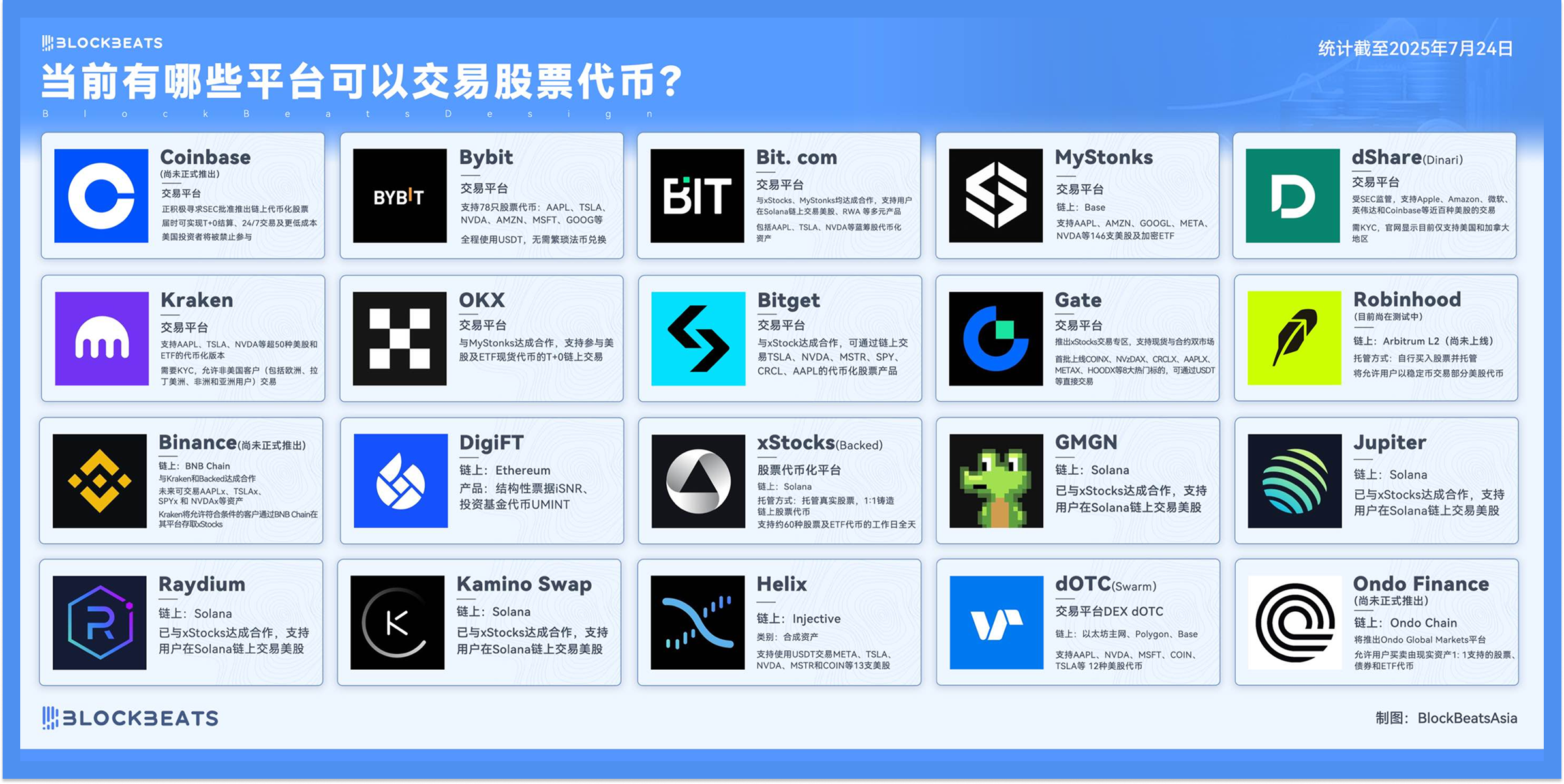 三大交易所是哪三大 三大交易所是哪三大