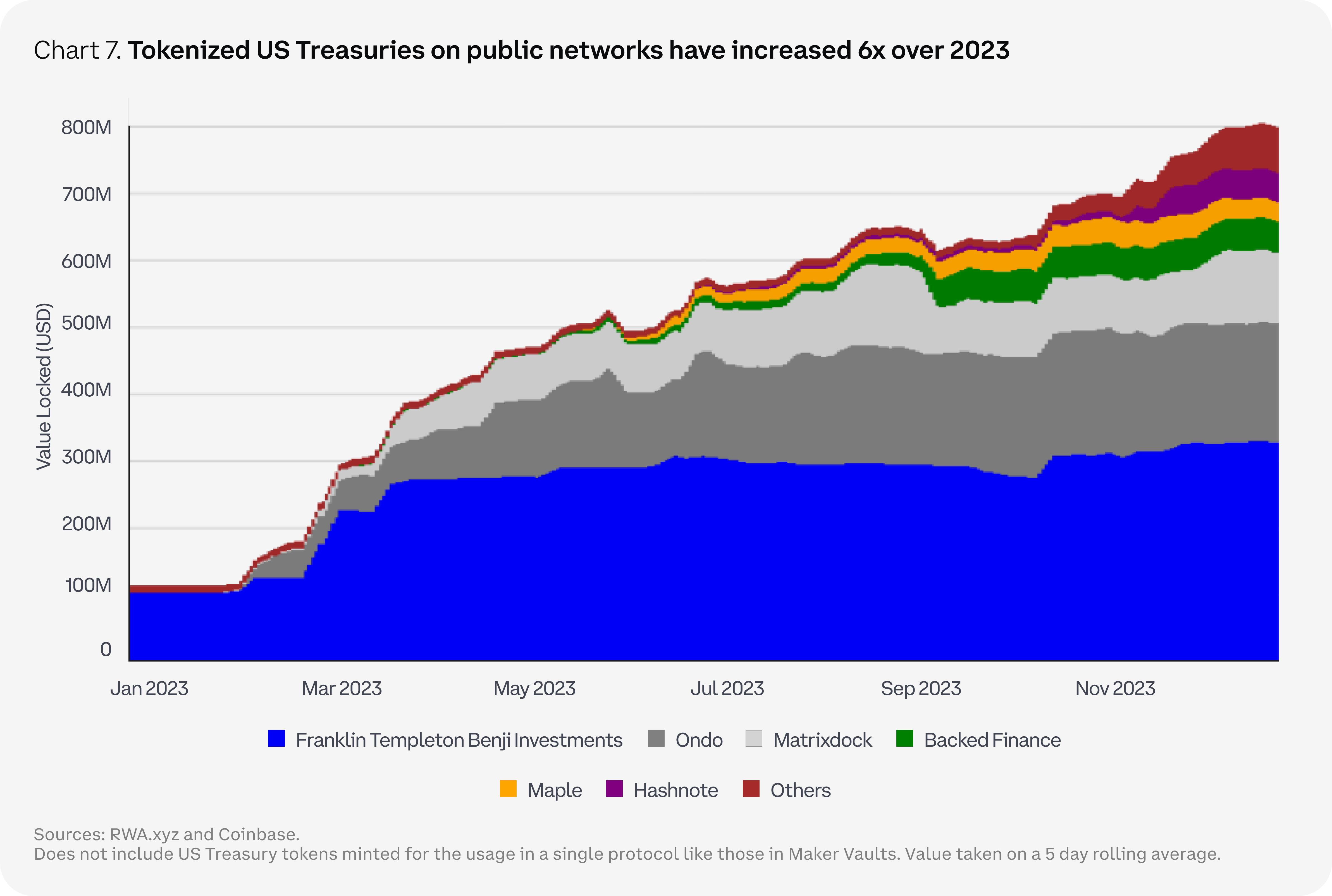空投币什么时候到账 空投币什么时候到账