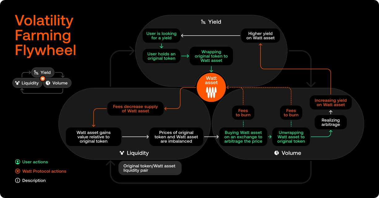 uniswap上的币如何炒作 uniswap上的币如何炒作