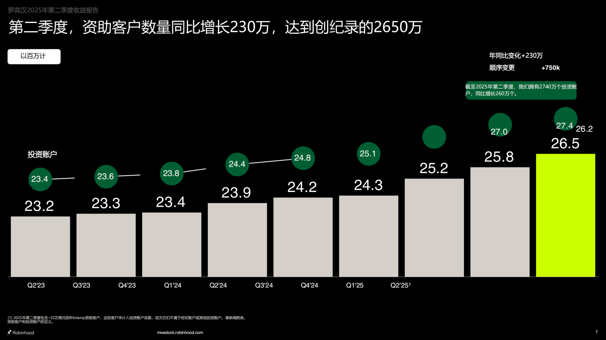 比特币跟黄金哪个好一点