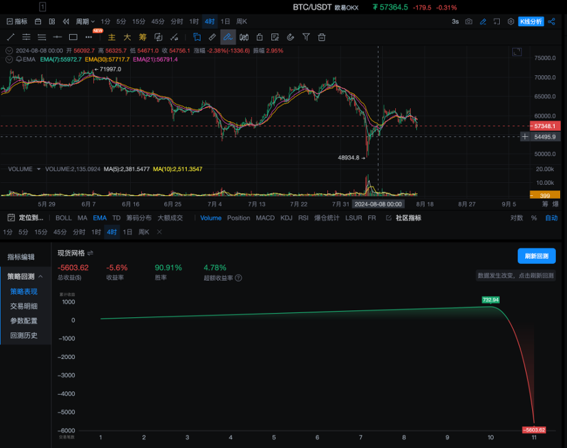 usdt最少一百才能卖吗