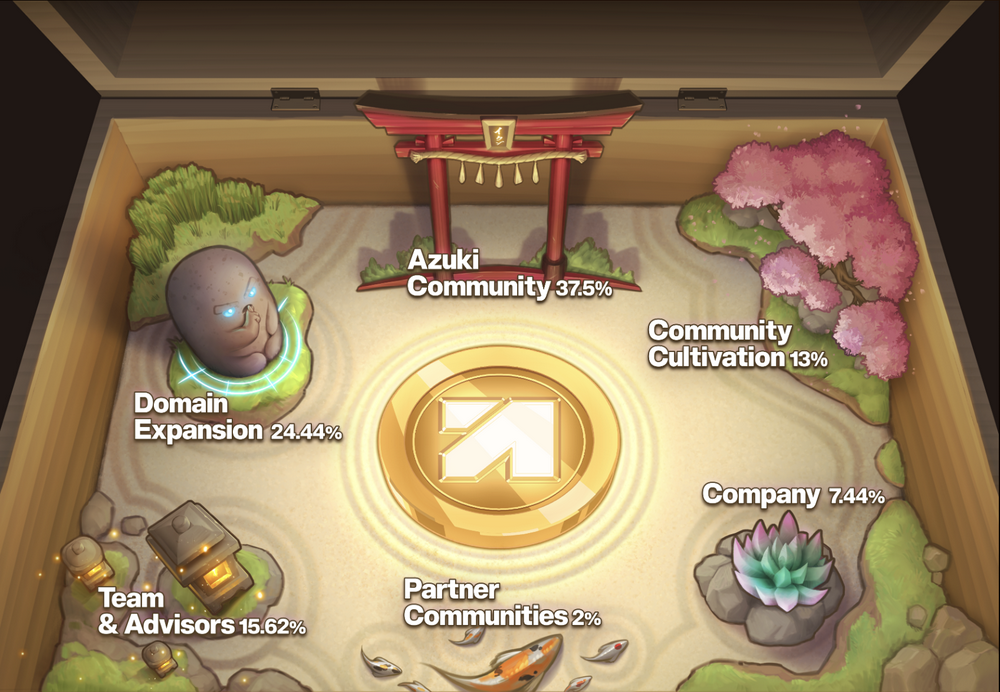 比特币下一个牛市是什么时候