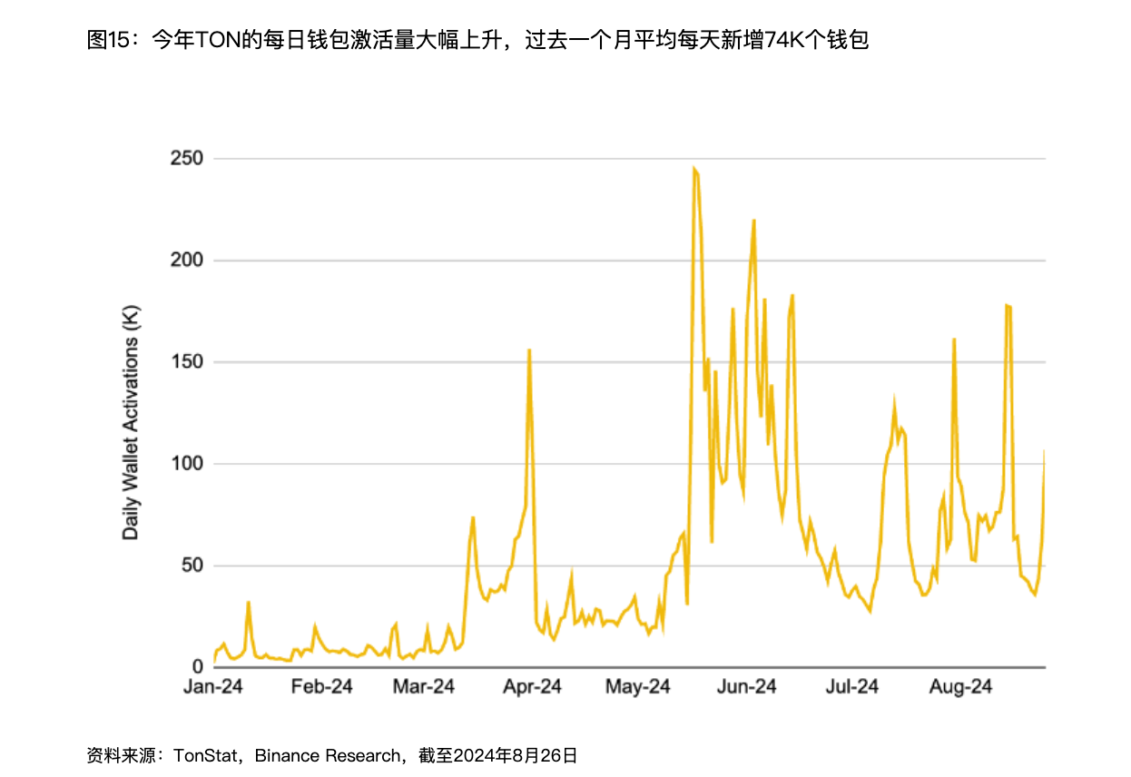 wen钱包合法吗