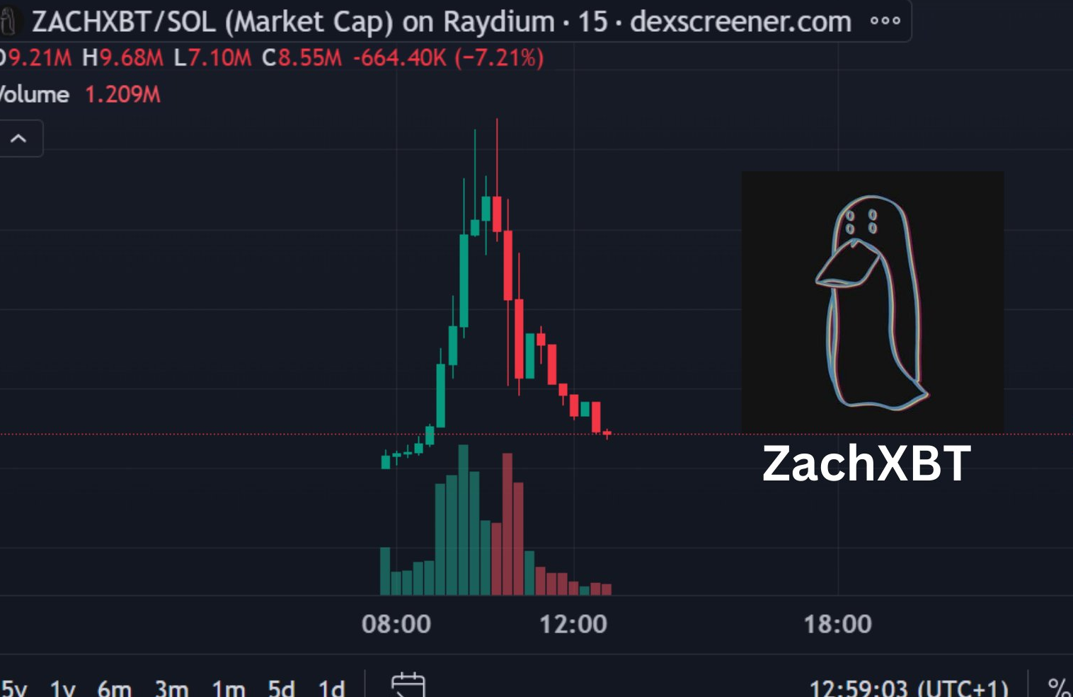 比特币突破4万美金会怎样
