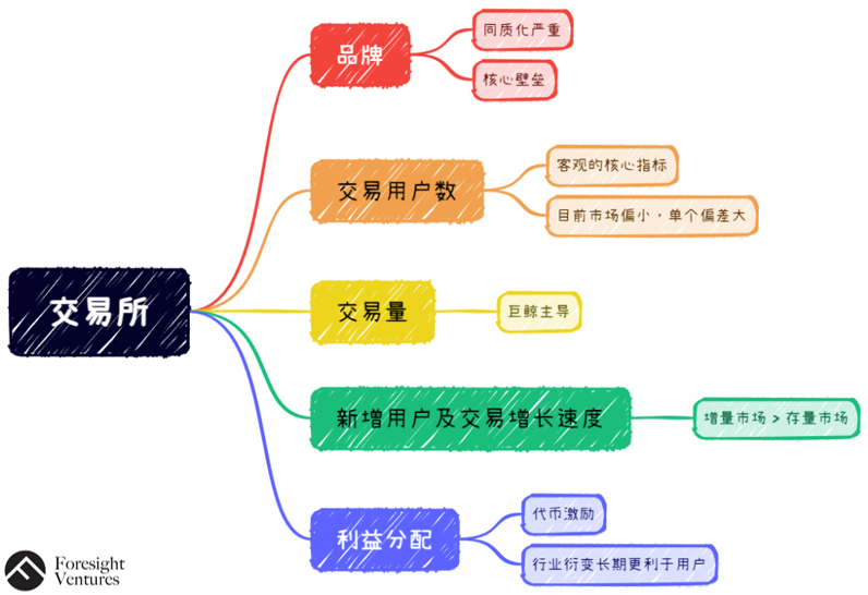 在哪看比特币趋势图
