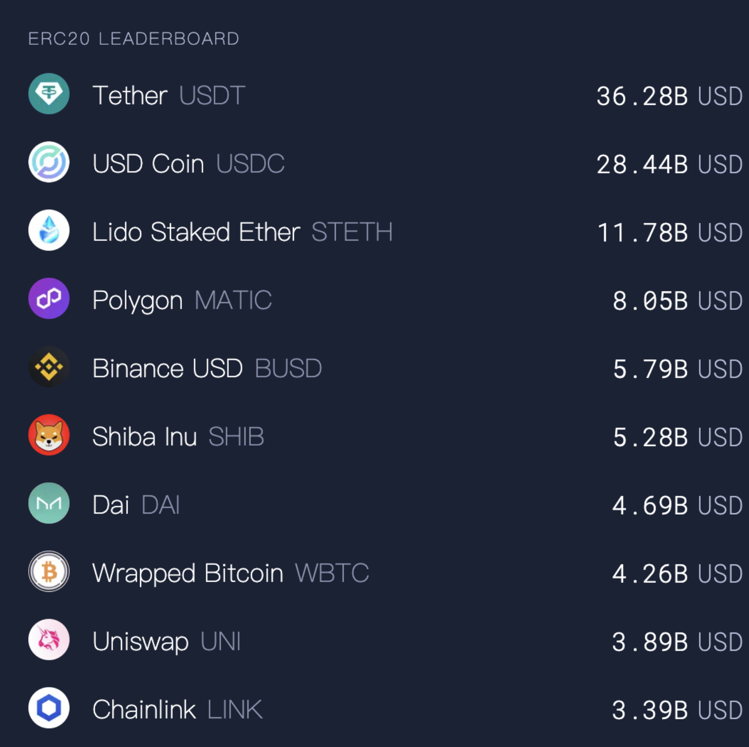 以太坊的usdt怎么提现 以太坊的usdt怎么提现