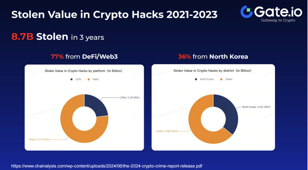 比特币现阶段为什么飙升