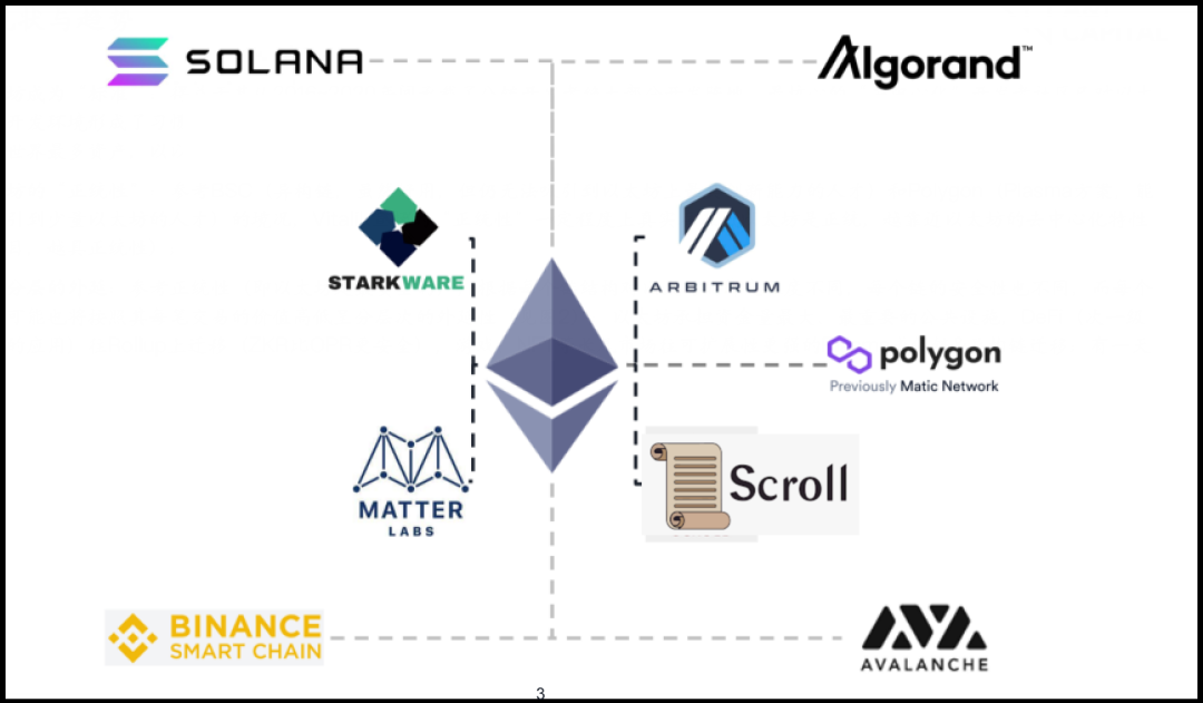 以太坊最开始发售多少枚